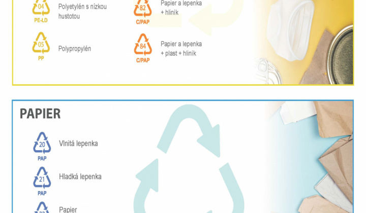 Aktuality / Ako triediť odpad - foto